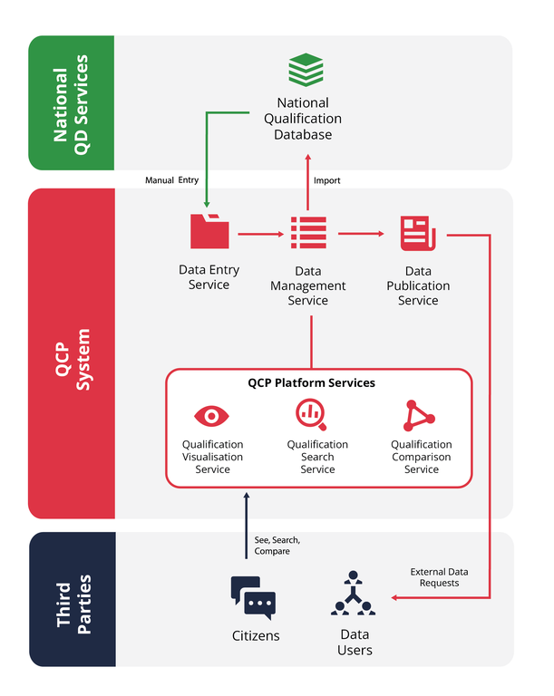 ACQF_Visualisations_System of Databases_V3.png ACQF_Visualisations_System of Databases_V3.png