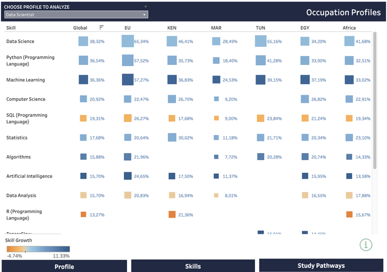 Common profiles.png Common profiles.png