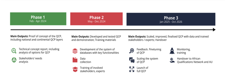 QCP Phases QCP dev and operat.png QCP Phases QCP dev and operat.png